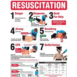 Trafalgar Resuscitation Chart